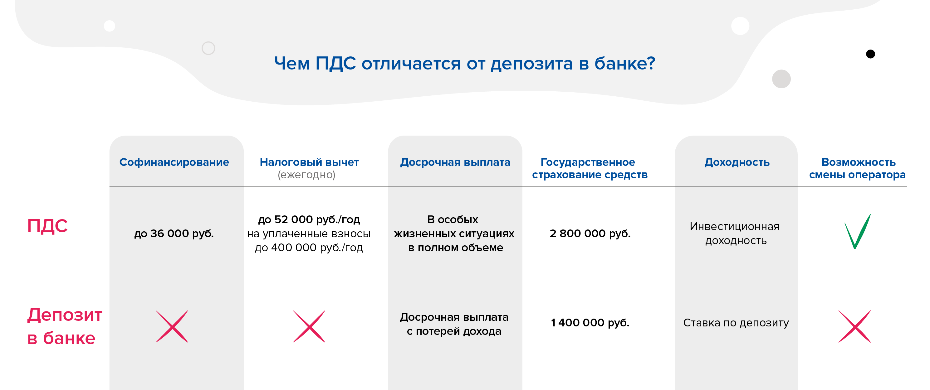 ПРОГРАММА ДОЛГОСРОЧНЫХ СБЕРЕЖЕНИЙ - Портал МОИФИНАНСЫ.РФ